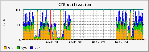 [ cpu (saturn): monthly graph ]