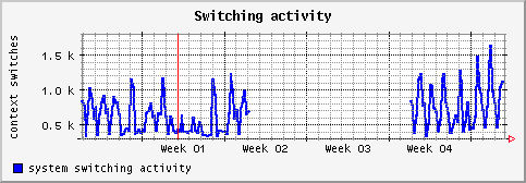 [ cswitch (saturn): monthly graph ]