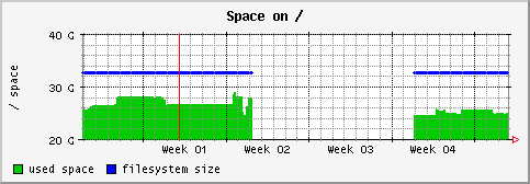 [ fs_ (saturn): monthly graph ]