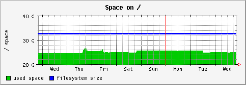 [ fs_ (saturn): weekly graph ]
