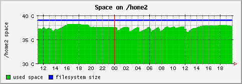 [ fs_home2 (saturn): daily graph ]