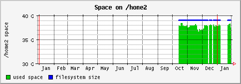 [ fs_home2 (saturn): yearly graph ]