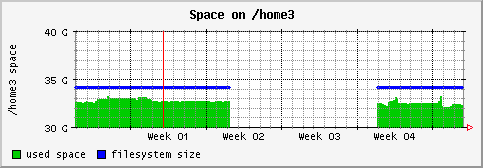 [ fs_home3 (saturn): monthly graph ]