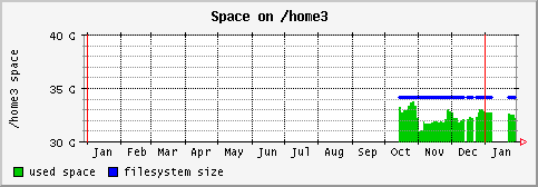 [ fs_home3 (saturn): yearly graph ]