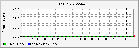 [ fs_home4 (saturn): daily graph ]