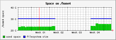 [ fs_home4 (saturn): monthly graph ]
