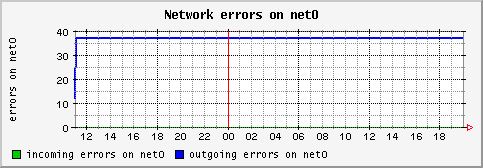 [ iferr_net0 (saturn): daily graph ]