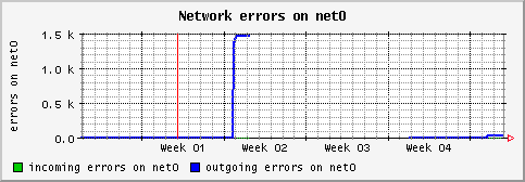 [ iferr_net0 (saturn): monthly graph ]