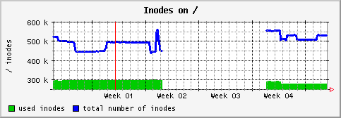 [ in_ (saturn): monthly graph ]