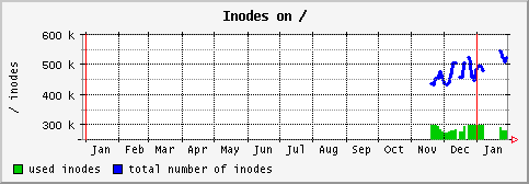 [ in_ (saturn): yearly graph ]