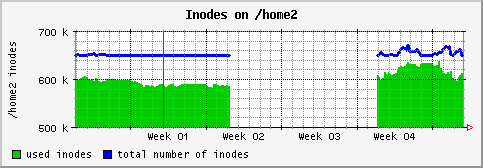 [ in_home2 (saturn): monthly graph ]