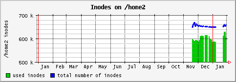 [ in_home2 (saturn): yearly graph ]