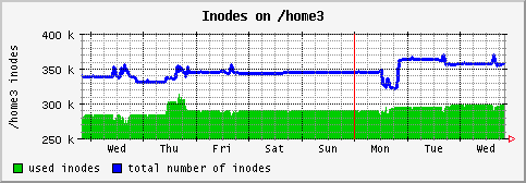 [ in_home3 (saturn): weekly graph ]