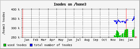 [ in_home3 (saturn): yearly graph ]