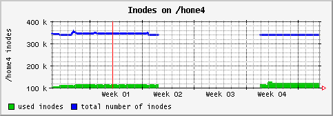 [ in_home4 (saturn): monthly graph ]