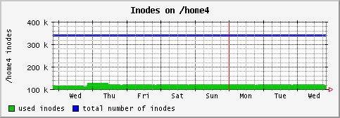 [ in_home4 (saturn): weekly graph ]