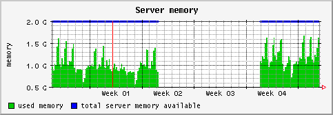 [ memory (saturn): monthly graph ]