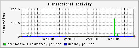 [ activity (saturn): monthly graph ]
