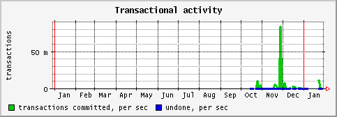 [ activity (saturn): yearly graph ]