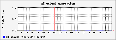 [ aiextnum (saturn): daily graph ]