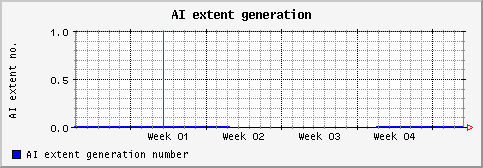 [ aiextnum (saturn): monthly graph ]