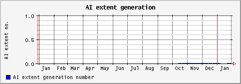[ aiextnum (saturn): yearly graph ]