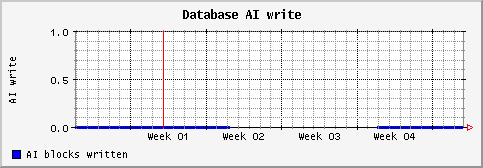 [ aiio (saturn): monthly graph ]