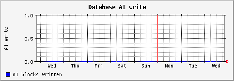 [ aiio (saturn): weekly graph ]