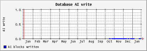 [ aiio (saturn): yearly graph ]