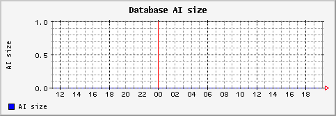 [ aisize (saturn): daily graph ]
