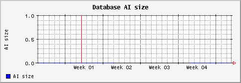 [ aisize (saturn): monthly graph ]
