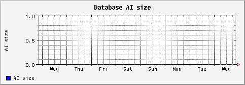 [ aisize (saturn): weekly graph ]