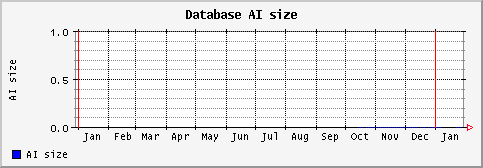 [ aisize (saturn): yearly graph ]