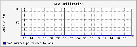 [ aiw (saturn): daily graph ]