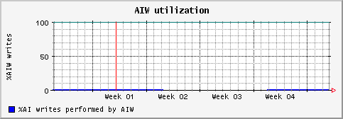 [ aiw (saturn): monthly graph ]