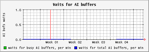 [ aiwait (saturn): monthly graph ]