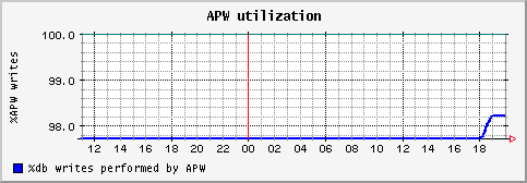 [ apw (saturn): daily graph ]