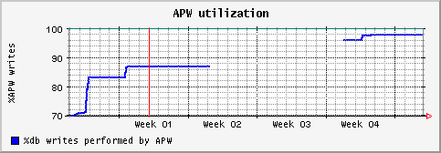 [ apw (saturn): monthly graph ]