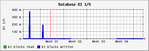 [ biio (saturn): monthly graph ]