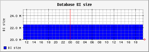 [ bisize (saturn): daily graph ]