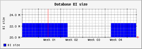 [ bisize (saturn): monthly graph ]