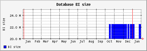 [ bisize (saturn): yearly graph ]