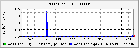 [ biwait (saturn): weekly graph ]