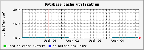 [ cachebufs (saturn): monthly graph ]