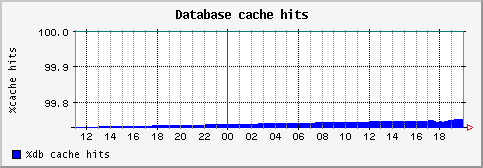 [ cachehits (saturn): daily graph ]