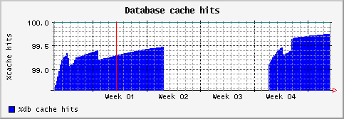 [ cachehits (saturn): monthly graph ]