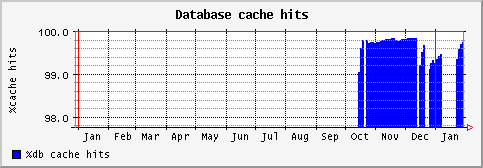 [ cachehits (saturn): yearly graph ]