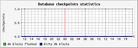 [ checkpoint (saturn): daily graph ]