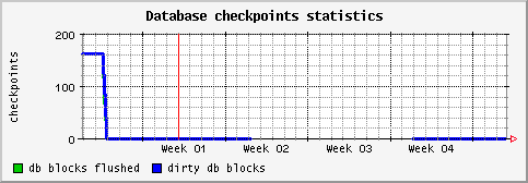 [ checkpoint (saturn): monthly graph ]