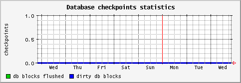 [ checkpoint (saturn): weekly graph ]